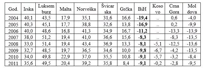 Tabela 1 domljan